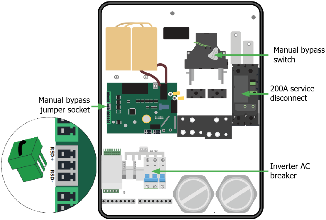 How to Bypass the 200A ATS During Installation, Commissioning, and System Maintenance Tigo