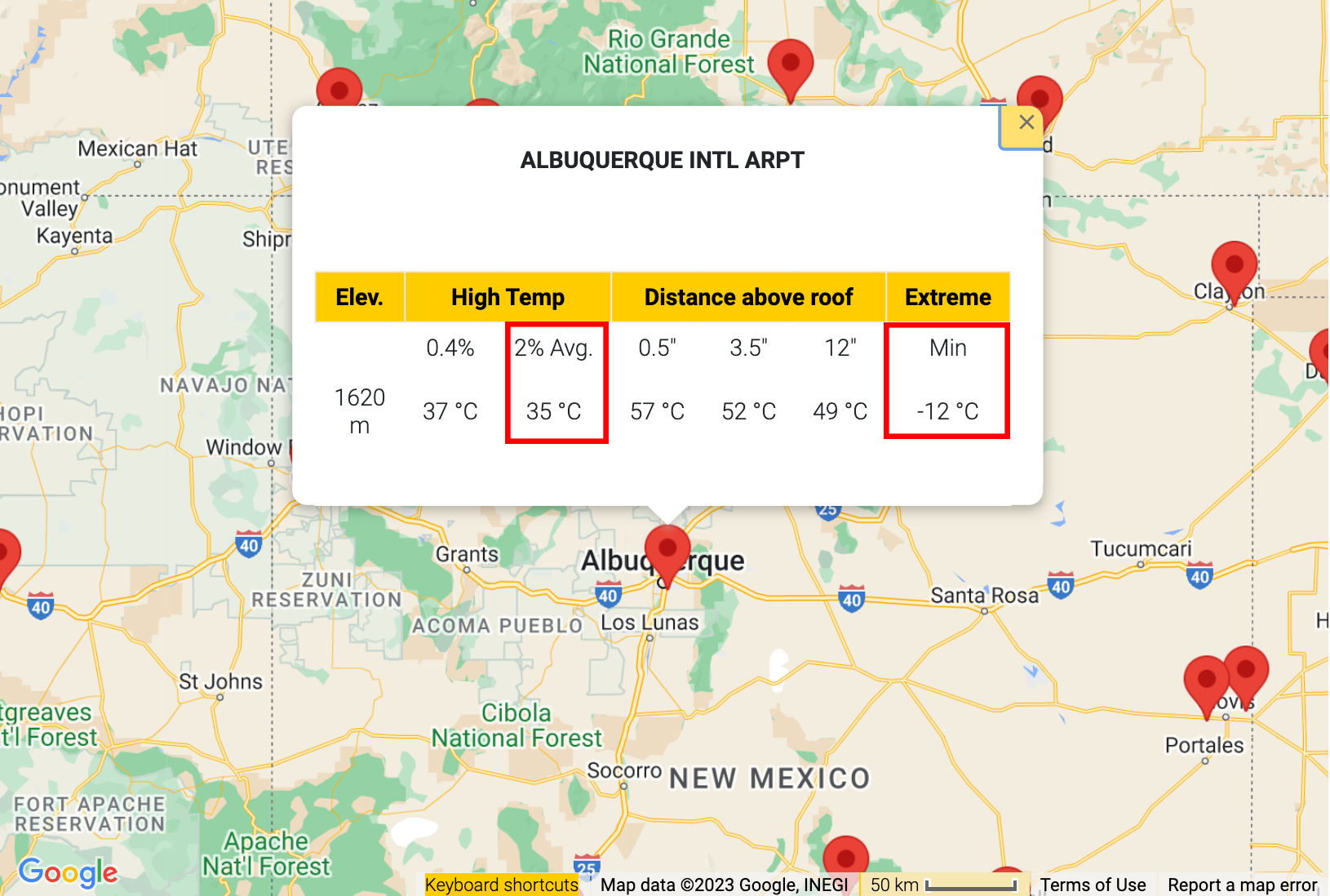 min and max temp.png