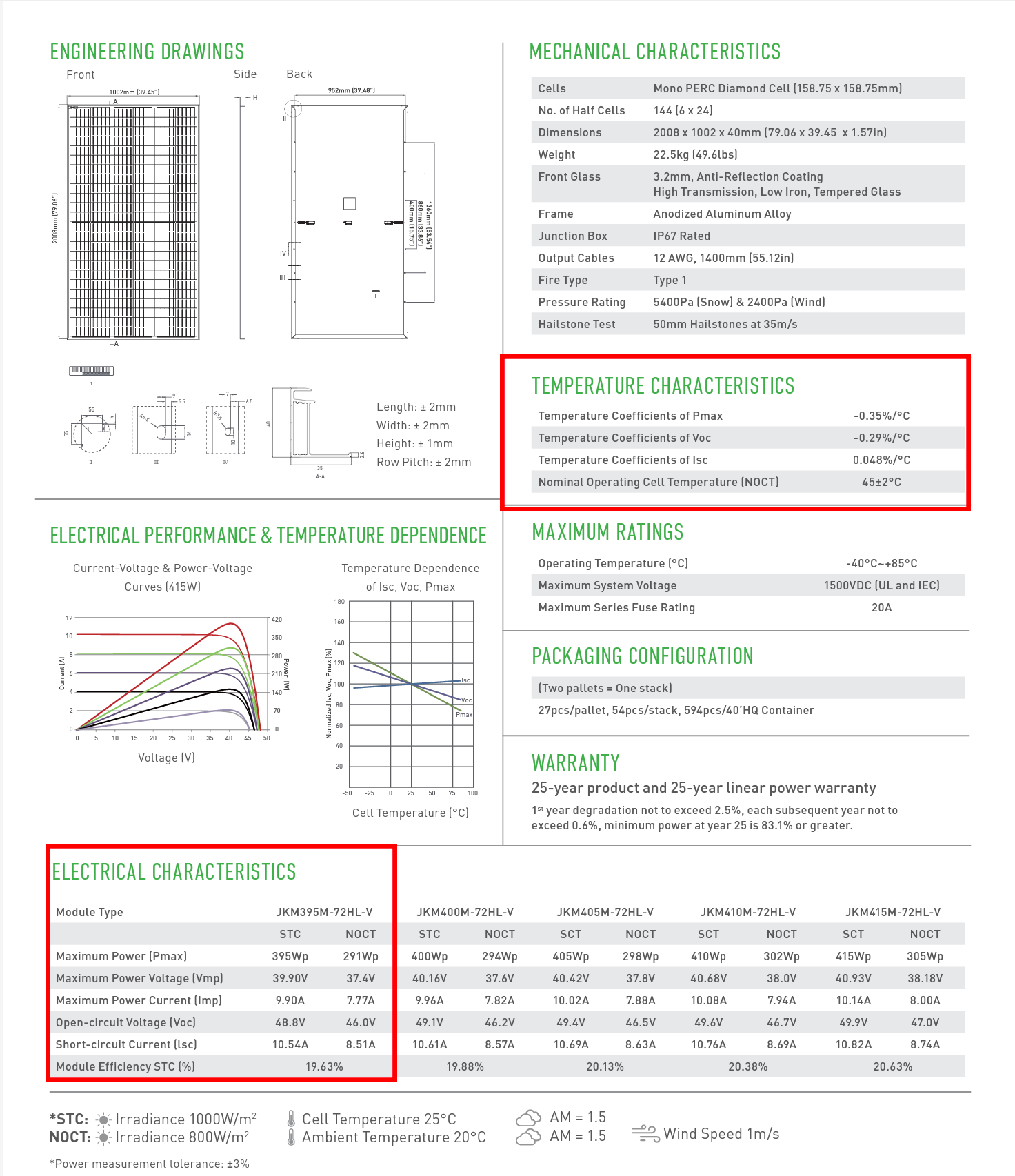 datasheet characteristics.png