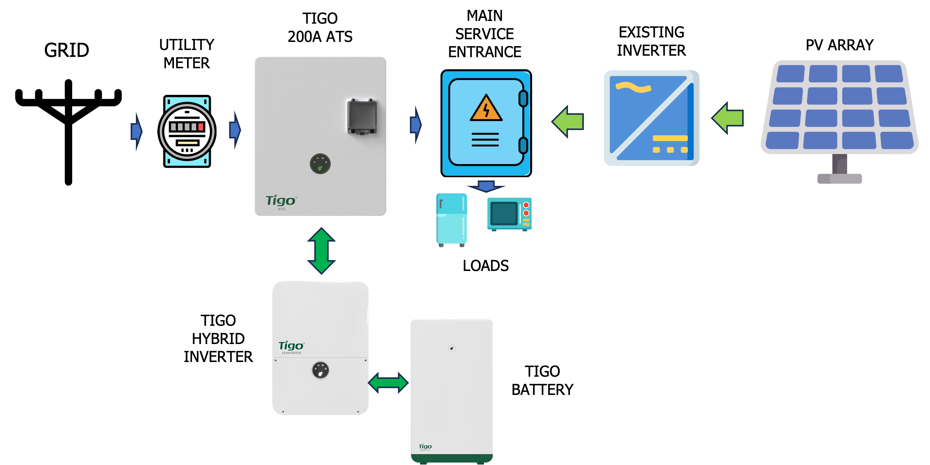 ac coupling with third party inverter.png