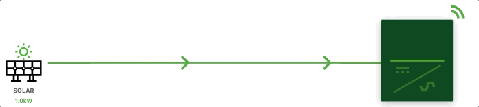 Powerflow Gify.gif