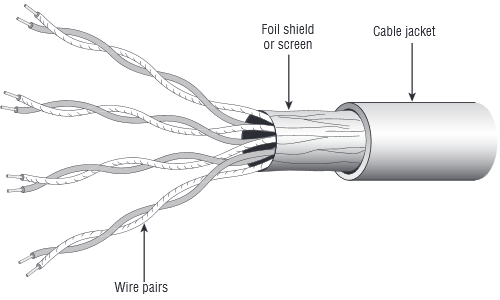ScTP-cable.png