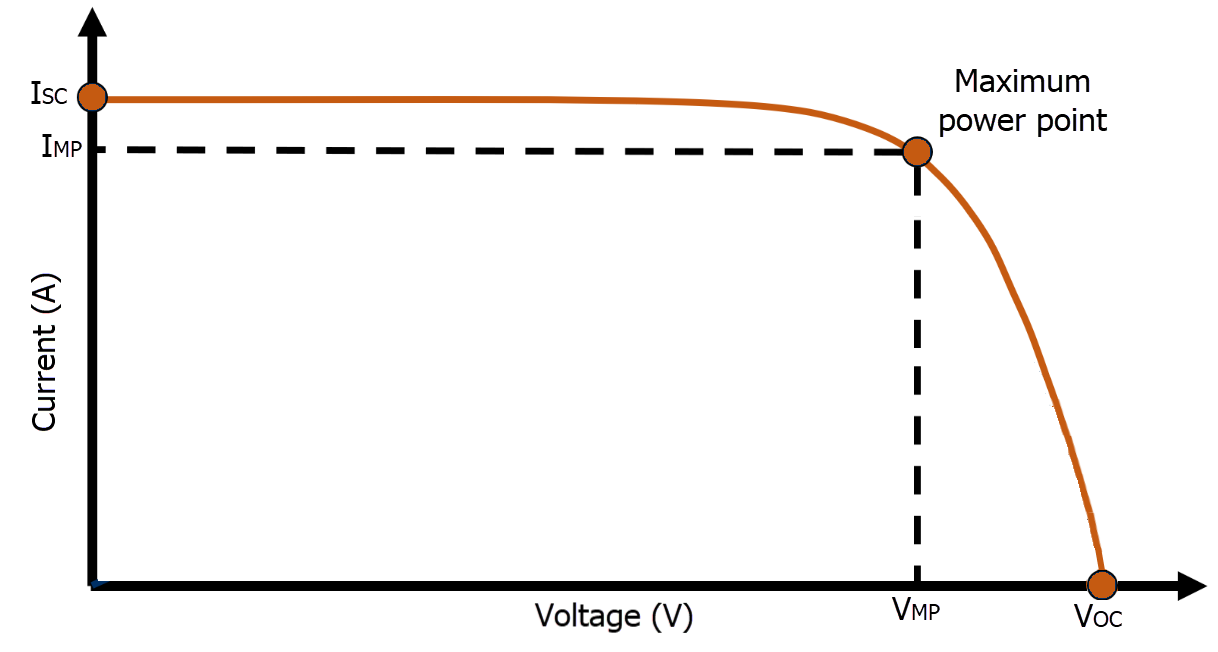 A diagram of a voltage

Description automatically generated