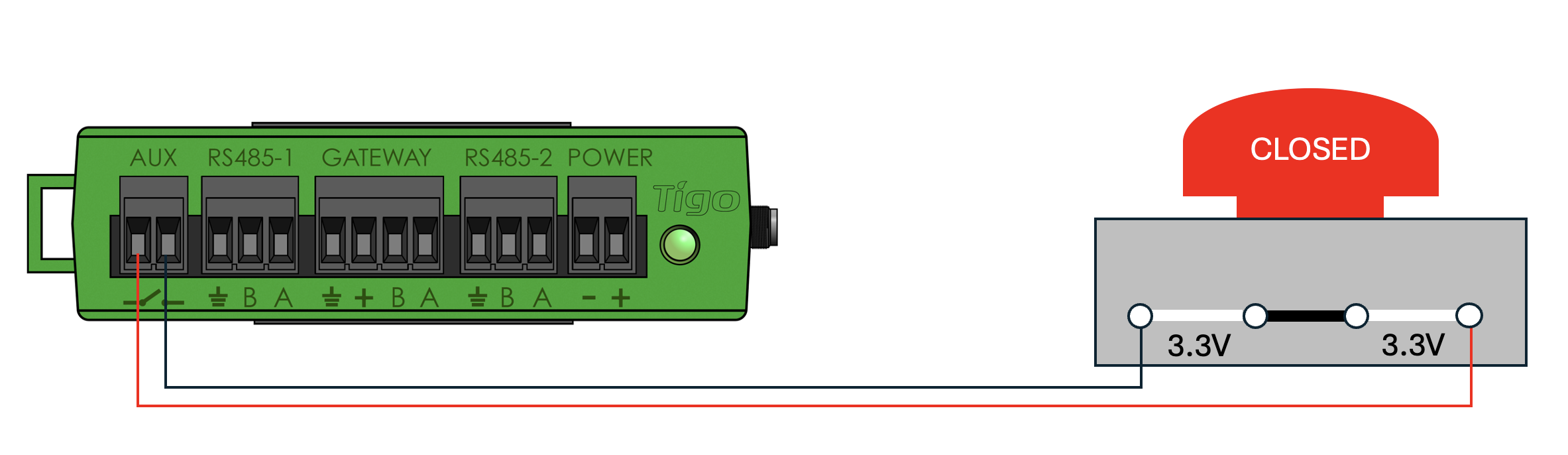 CCA NO on.png