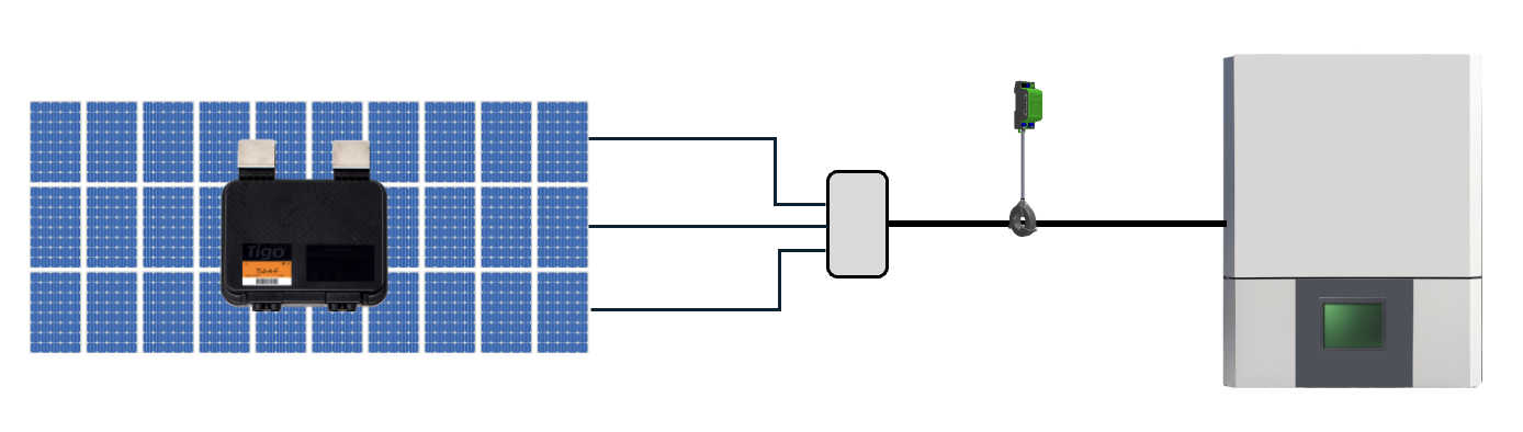 combining strings RSSx.png