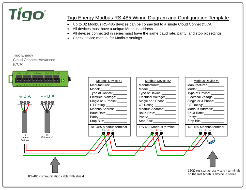 Rs485 9 Pin Wiring Diagram from support.tigoenergy.com