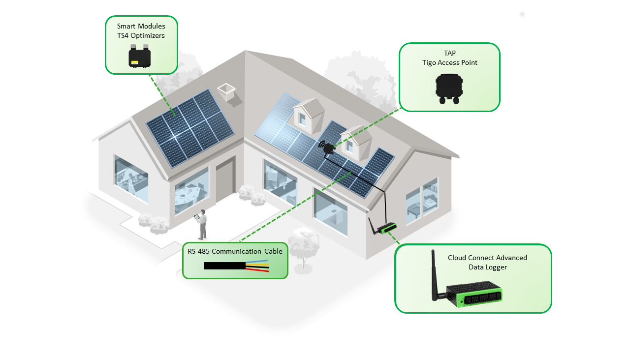 Tearup. Monitoring System for Solar Power Plant Monitor Screen.