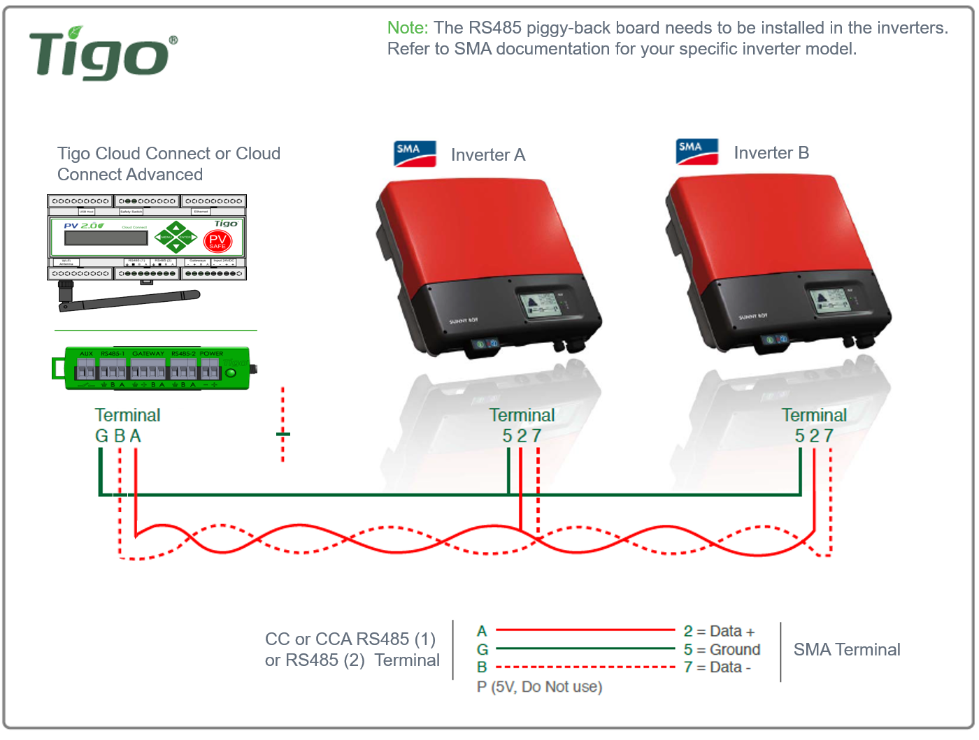 monitor sma inverter via rs485 tigo resource center monitor sma inverter via rs485 tigo