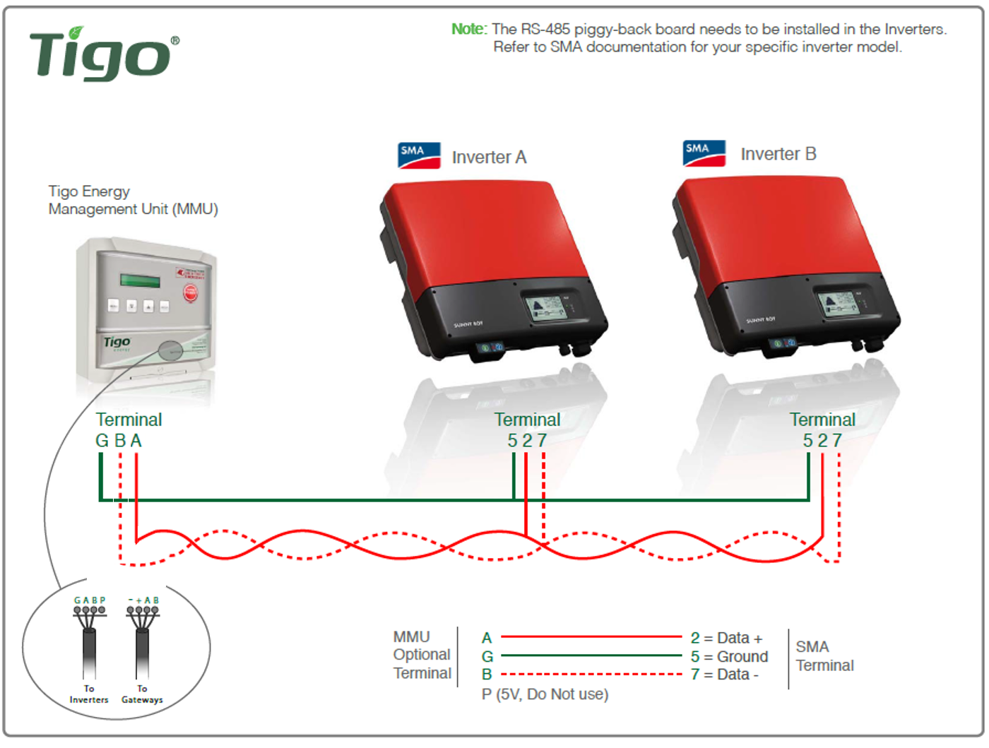 monitor sma inverter via rs485 tigo resource center monitor sma inverter via rs485 tigo