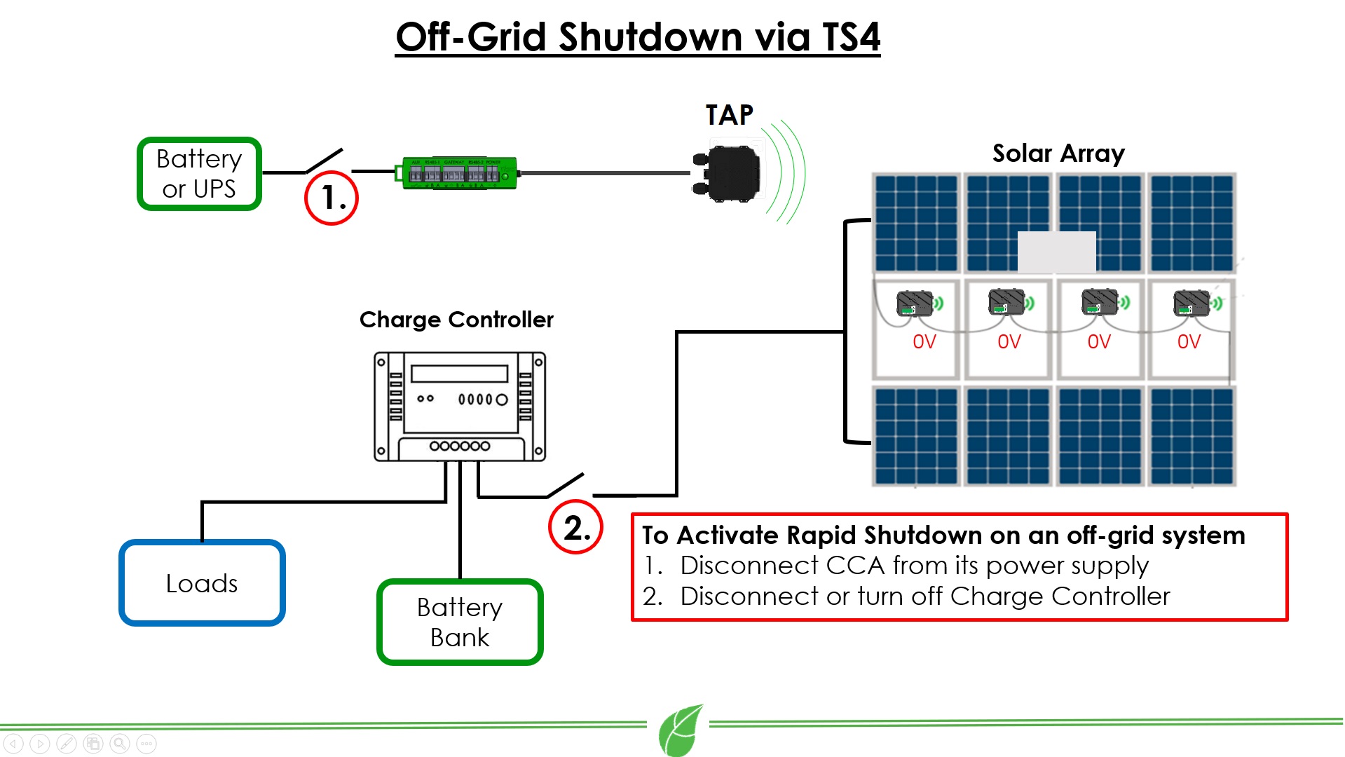 Off_grid_shutdown_mesh_TAP.jpg