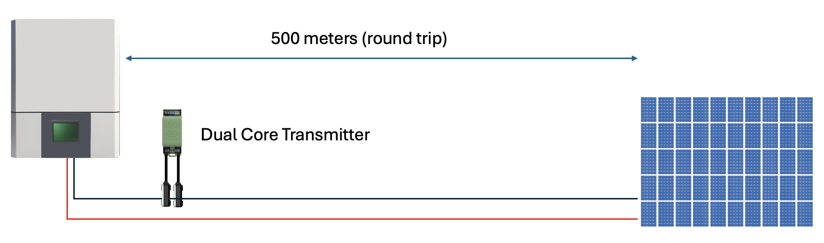 RSSx 500 meters.png