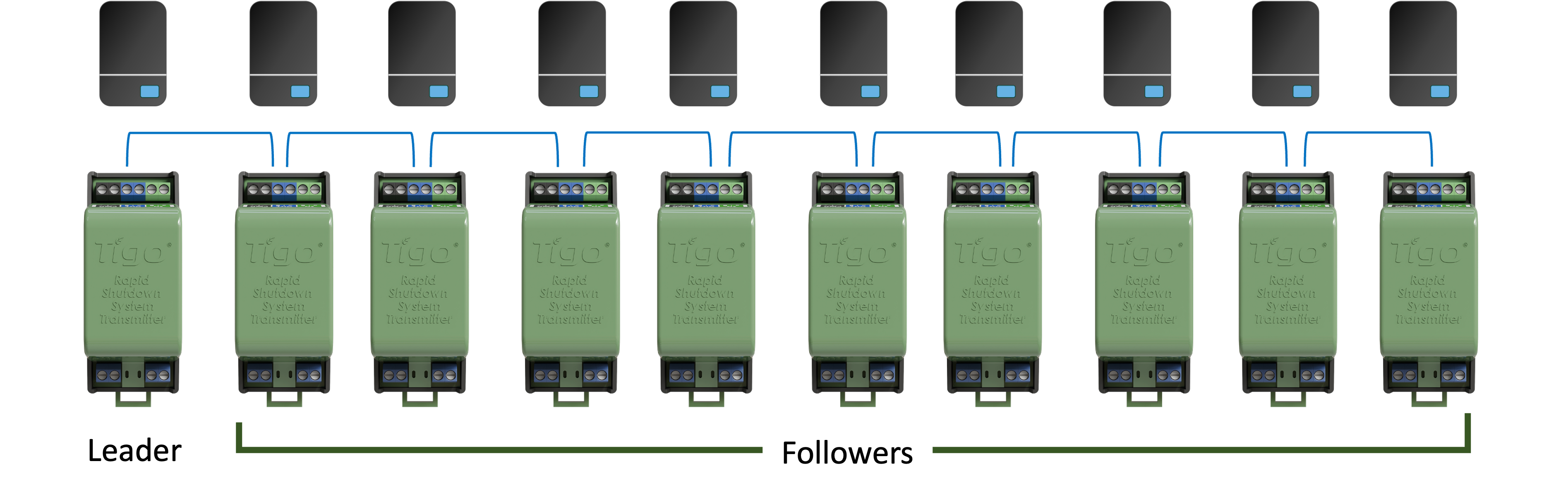 RSSx PST wiwth 10 inverter group.png