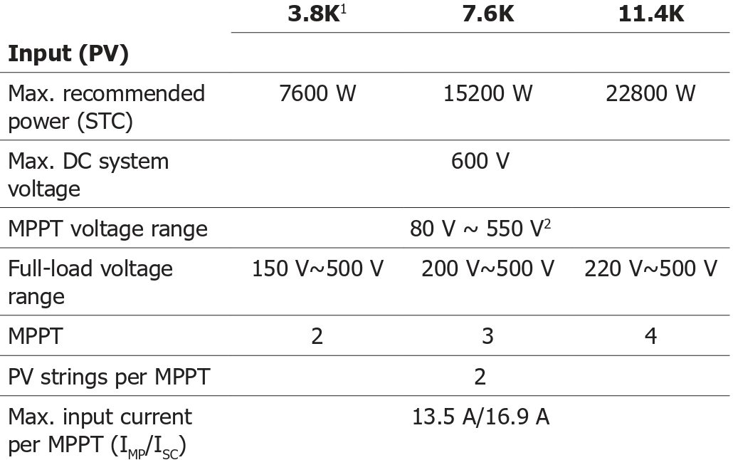 EI Inverter input specs.png