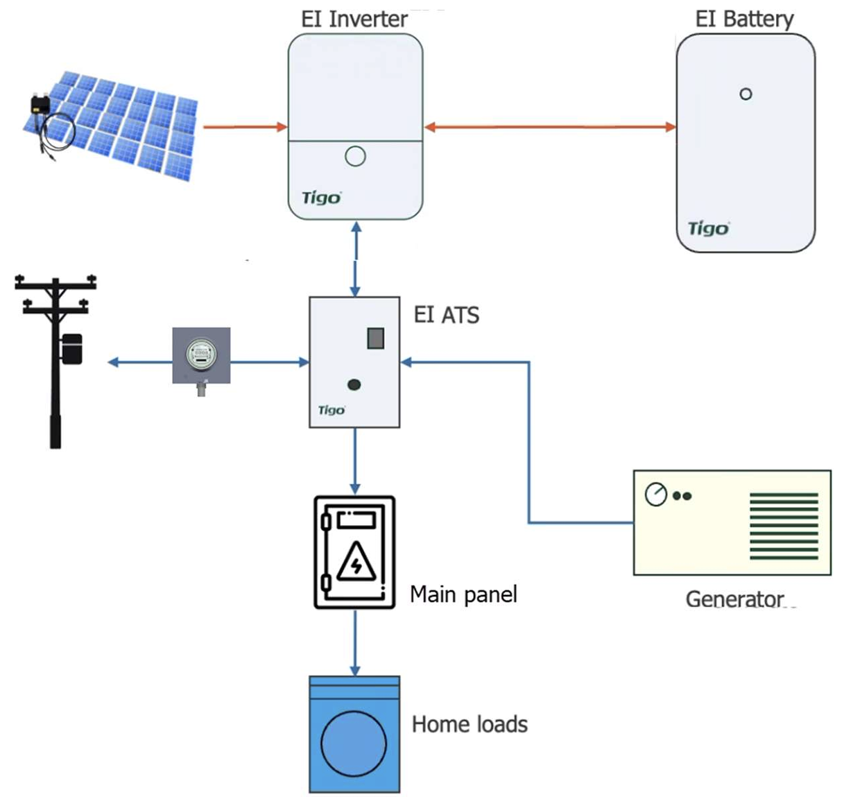 EI 200A ATS whole home.png