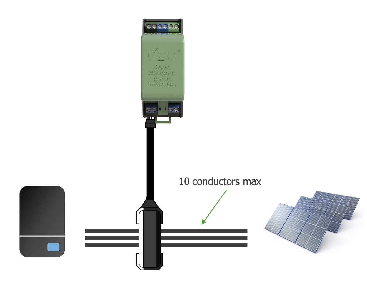 RSSx 10 conductors core.png