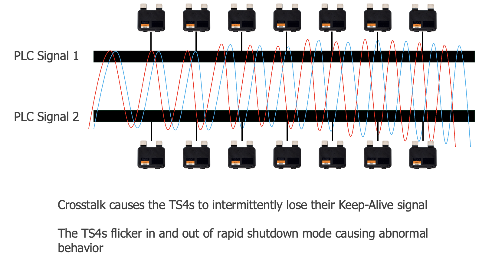 crosstalk example.png
