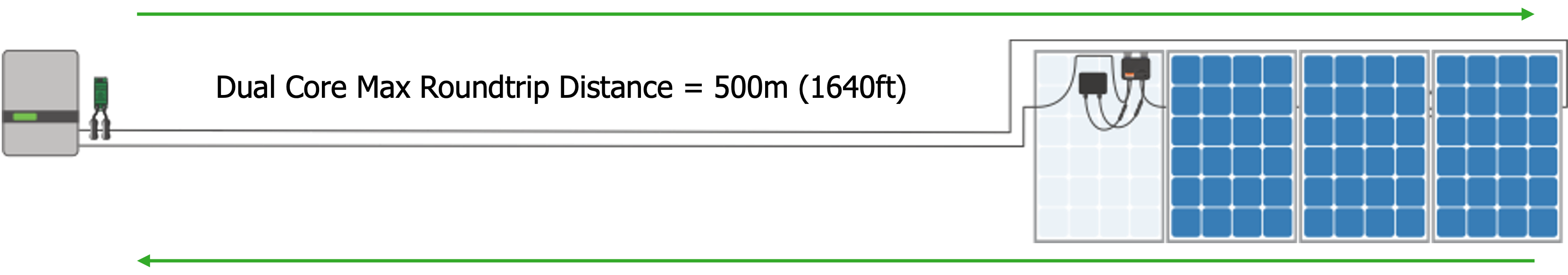 RSSx 500m distance.png