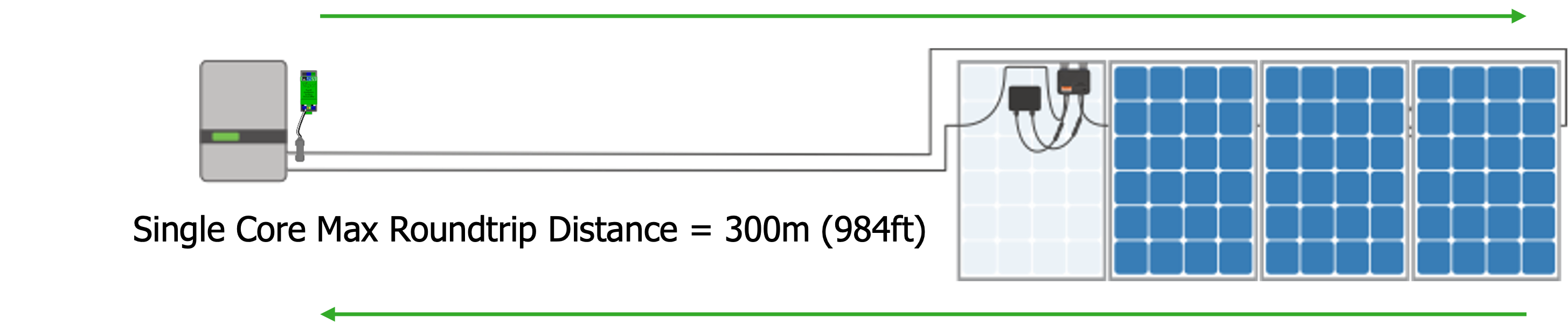 RSSx 300m distance.png