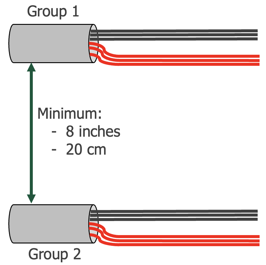 group DC separation.png