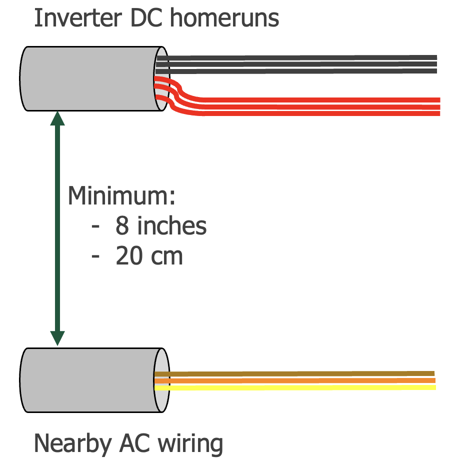 crosstalk ac dc separation.png