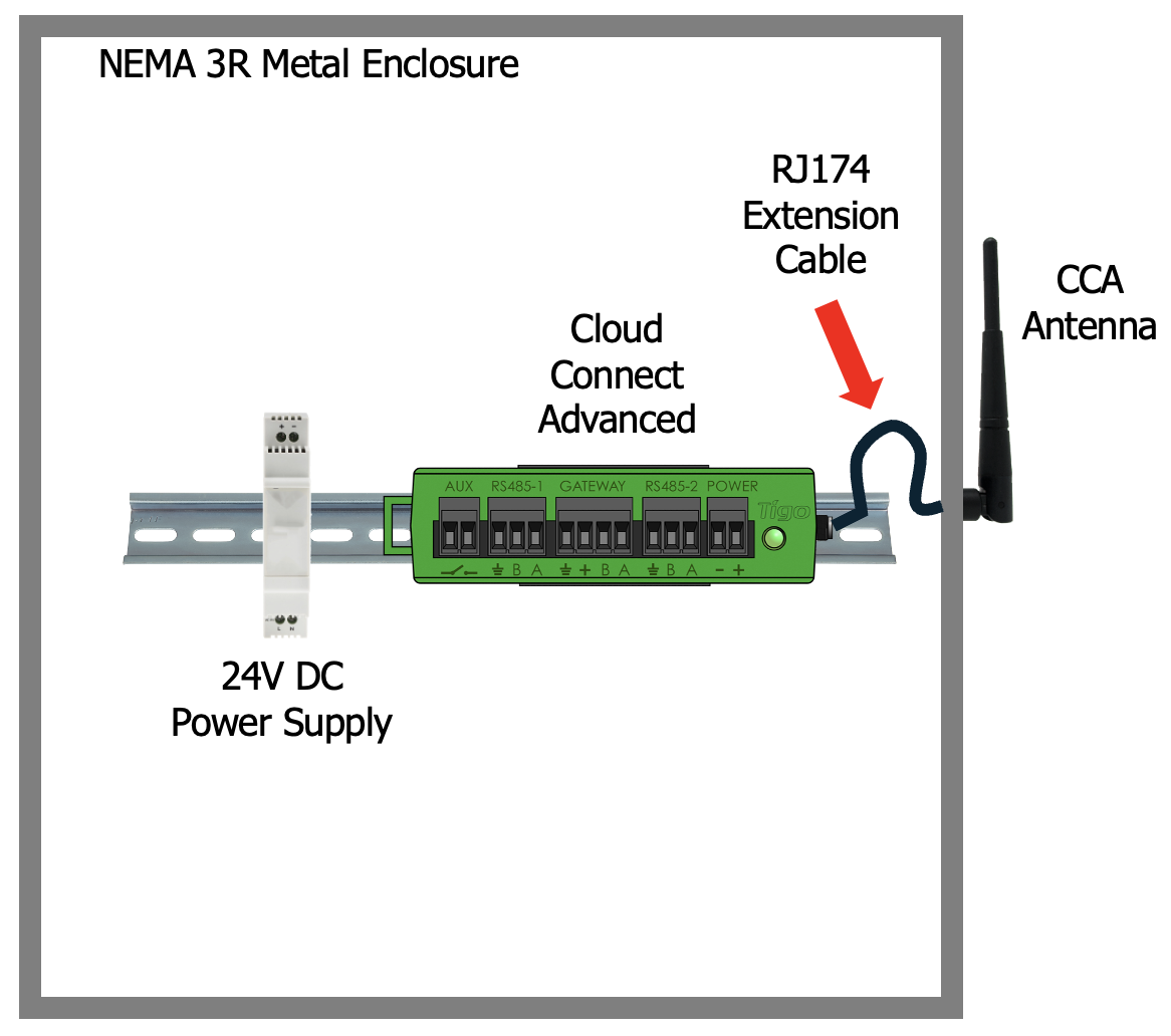 CCA with antenna extension cable.png