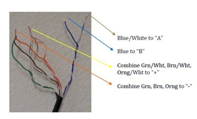 Installing Communication Wiring (DIY)