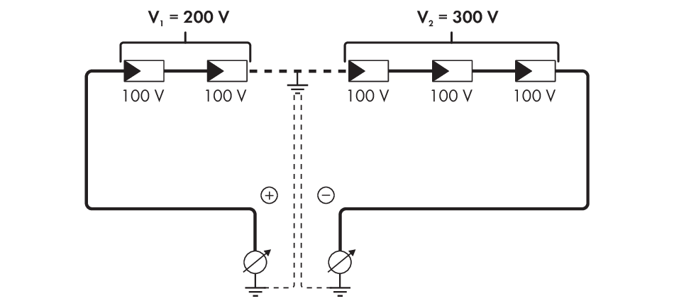 groudn_fault_location.png