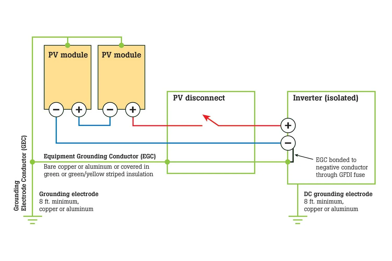 grounded_PV_system.webp