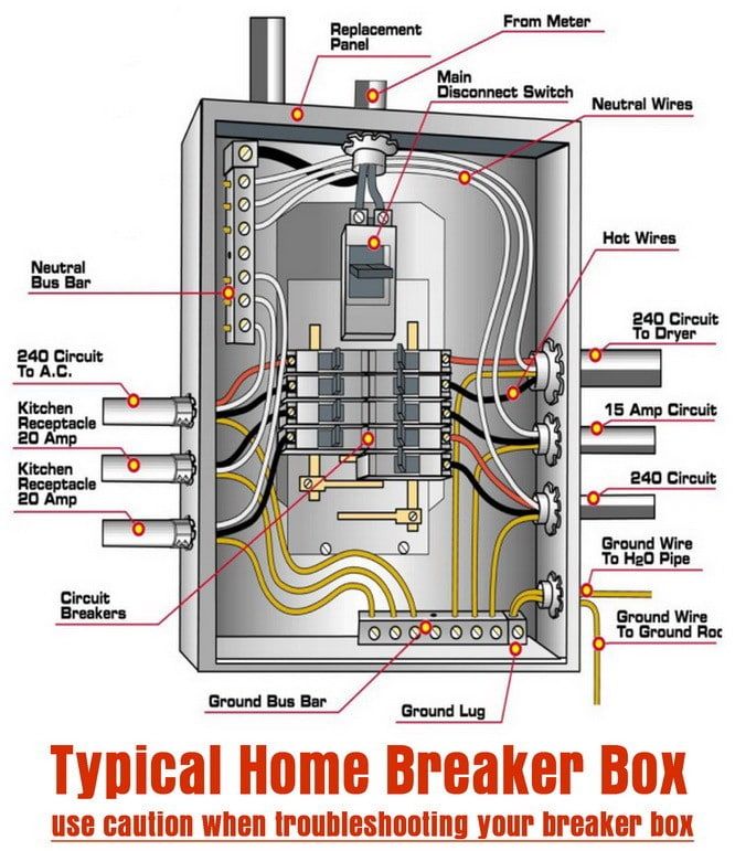 breaker_box_parts.jpeg