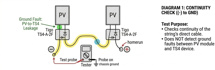 megger testing example.png