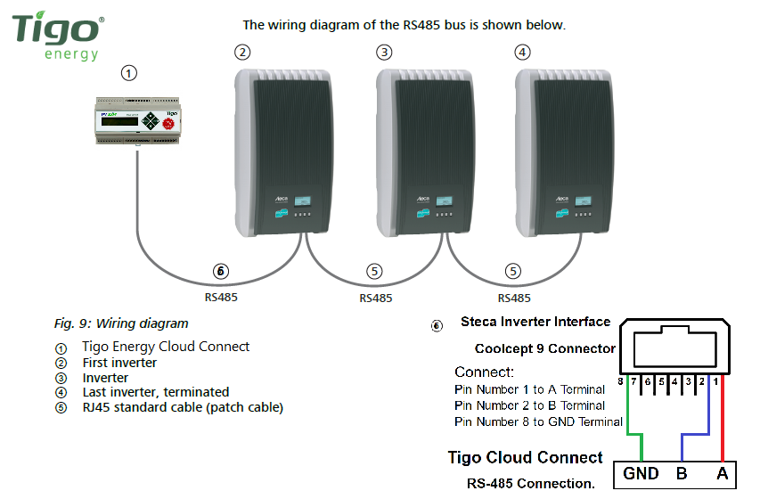 Monitor Steca Coolcept Inverter – Tigo Resource Center